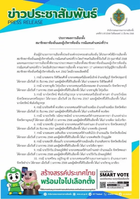 คณะกรรมการการเลือกตั้ง ประกาศรับผลการเลือกตั้งนายกเทศมนตรีตำบลท้ายเหมือง พร้อมกับนายกเทศมนตรีฯ ที่เลือกตั้งในวันเดียวกันรวม 10 แห่ง