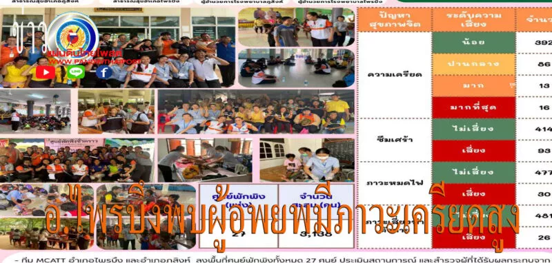 นอภ.ไพรบึง เผย ทีม MCATT ตรวจพบผู้อพยพมีภาวะเครียดสูง-เสี่ยงฆ่าตัวตาย 26 คน