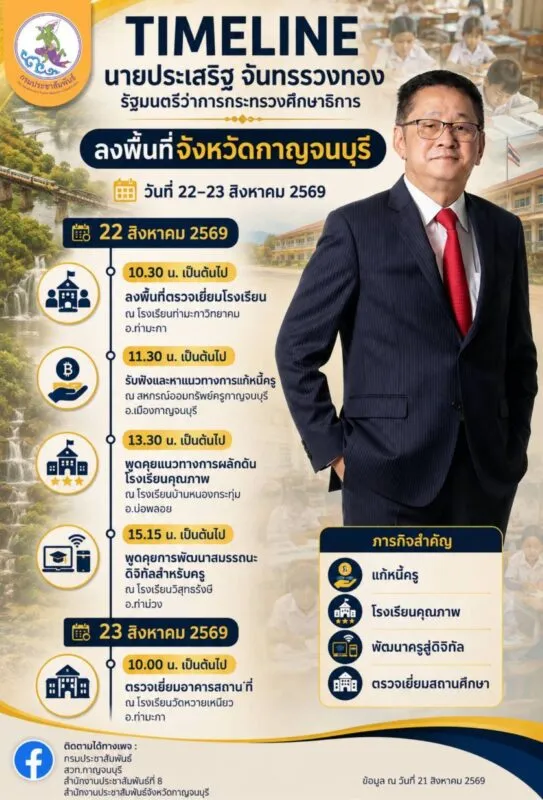 รมว.ศึกษาฯ ลุยเมืองกาญจน์ 2 วัน ลงพื้นที่ตรวจเยี่ยม 5 จุด รับฟังปัญหานำกลับไปพัฒนาการเรียนรู้ทั้งระบบ